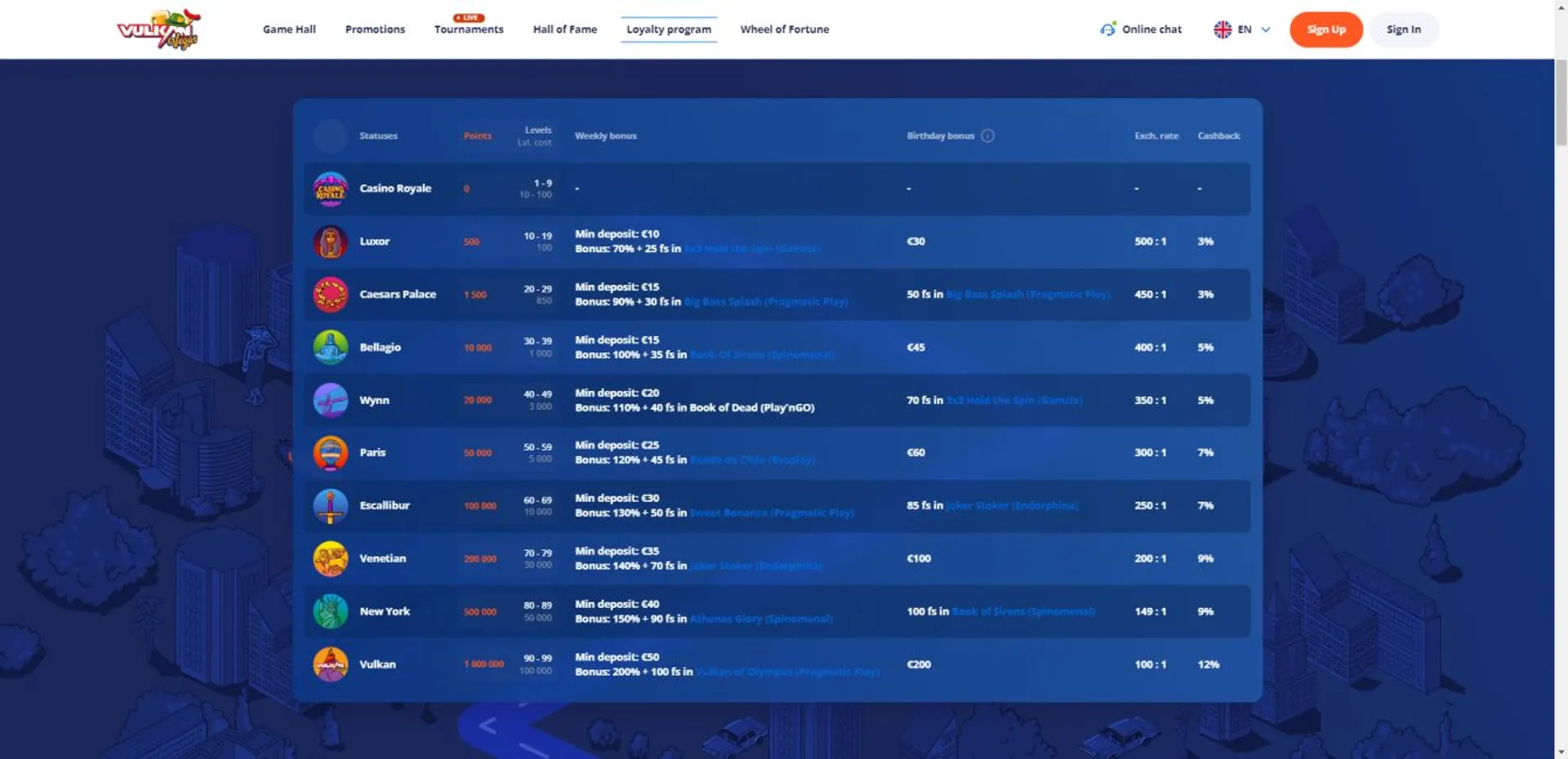 Bcbet login